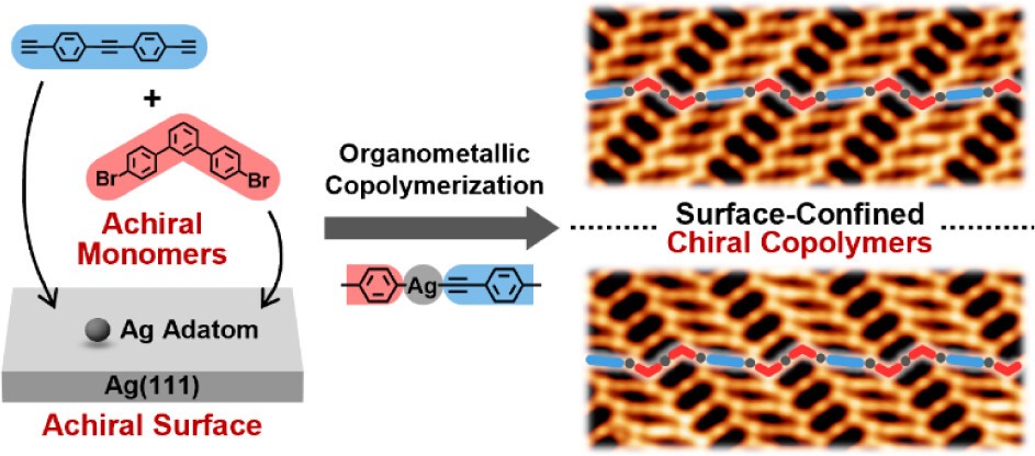 Using Achiral Monomers to Synthesize Organometallic Chiral Copolymers on an Achiral Surface