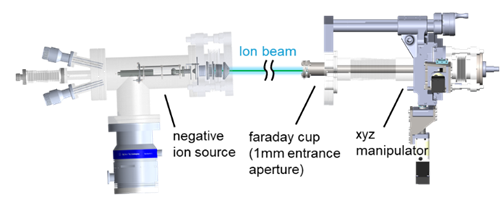 A Compact UHV Negative Halogen Ion Source with Narrow Energy Spread for Ion Soft-Landing Study